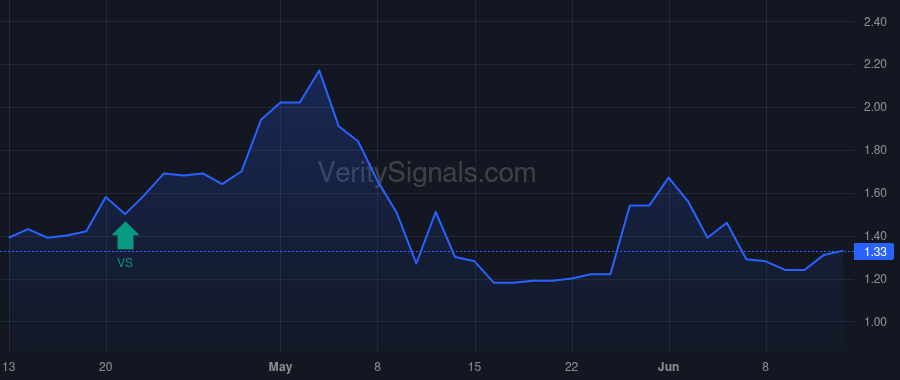 STIM price after insider trade by Chernett Jorey