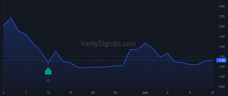 STIM price after insider trade by Chernett Jorey