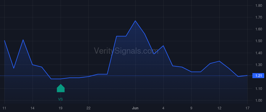 STIM price after insider trade by Chernett Jorey