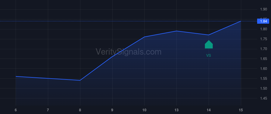 STIM price after insider trade by Chernett Jorey