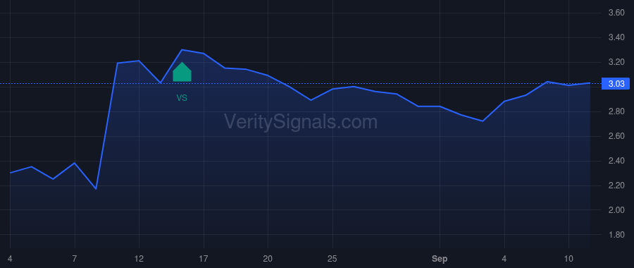 STIM price after insider trade by Chernett Jorey