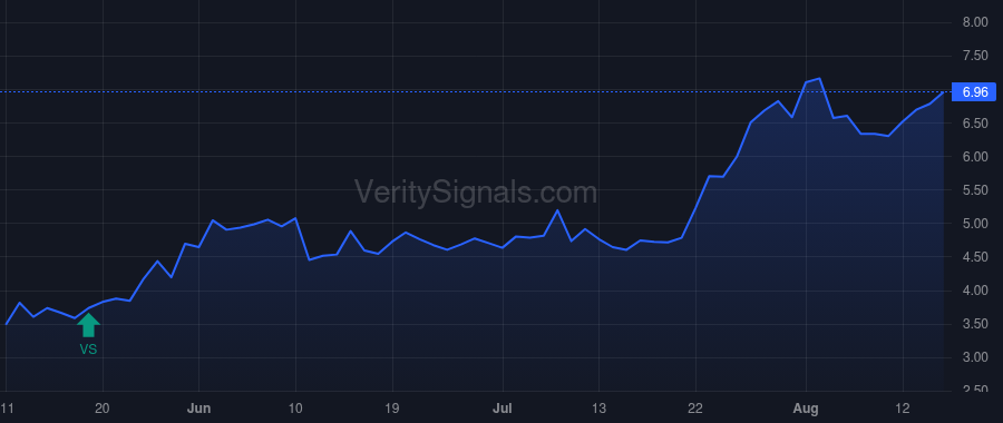 STKL price after insider trade by Engaged Capital LLC