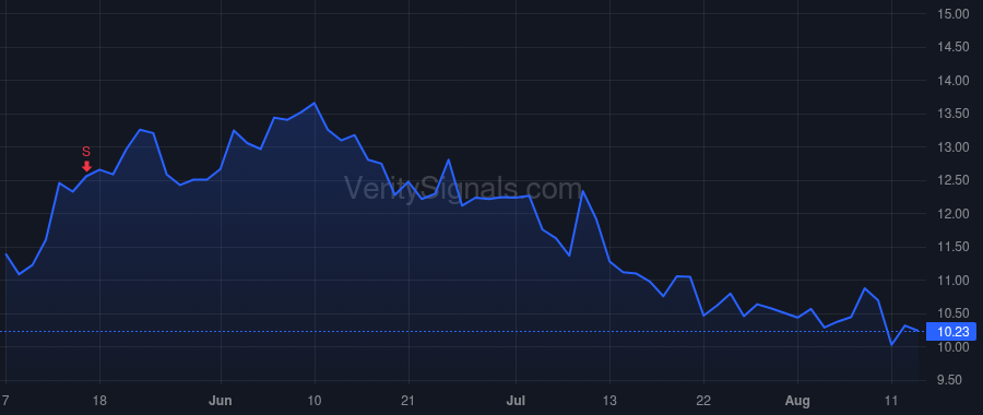 STKL price after insider trade by Ennen Joseph