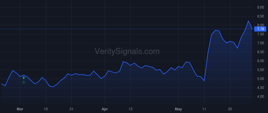 STKL price after insider trade by Ennen Joseph