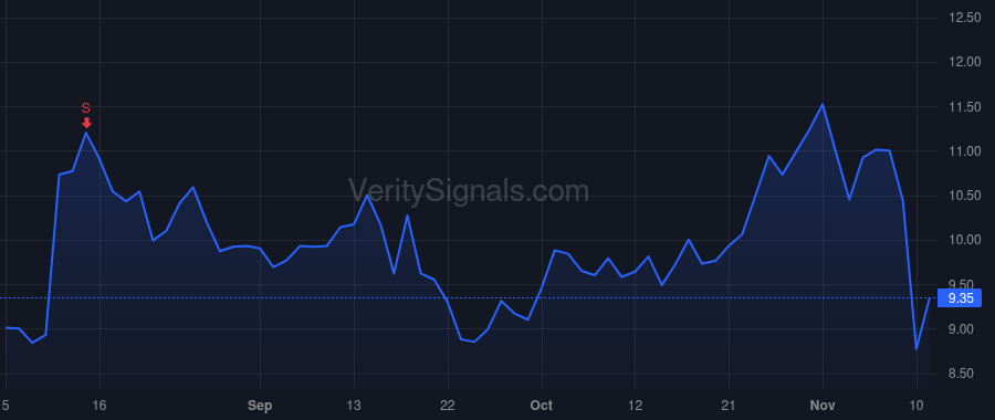 STKL price after insider trade by Duchscher Robert