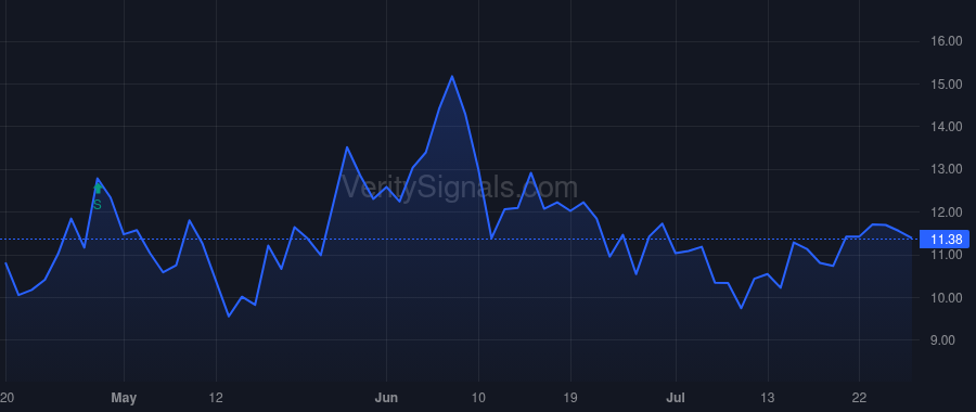 STL price after insider trade by KOPNISKY JACK L