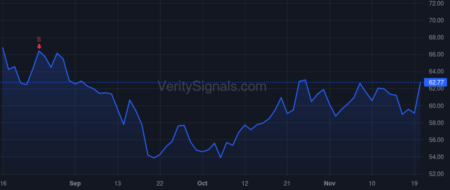 STLD price after insider trade by MILLETT MARK D
