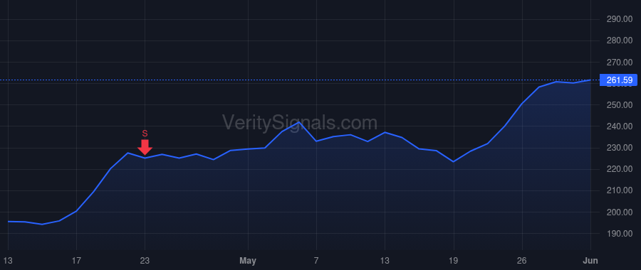 STLD price after insider trade by Cornew Kenneth W.
