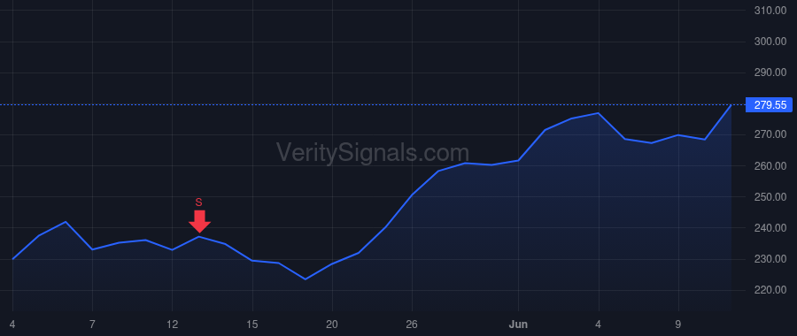 STLD price after insider trade by Graham Christopher A