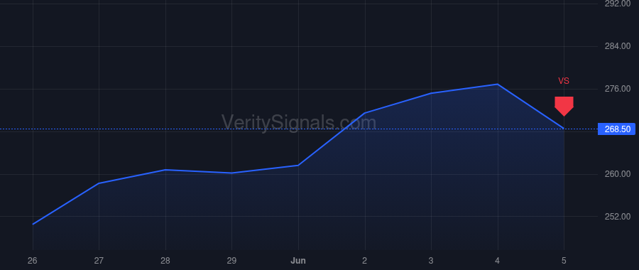 STLD price after insider trade by Anderson James Stanley
