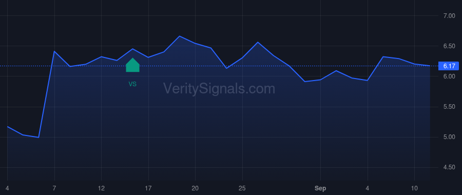 STLN price after insider trade by Chernett Jorey