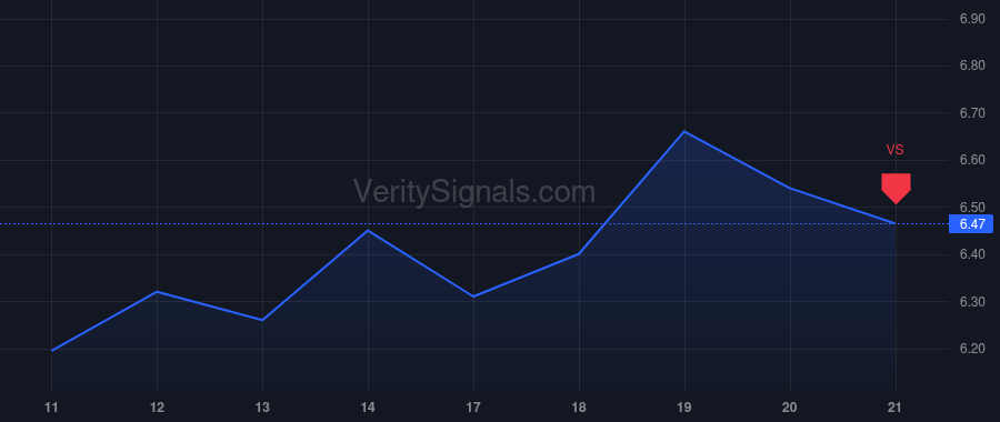 STLN price after insider trade by Hively Brad