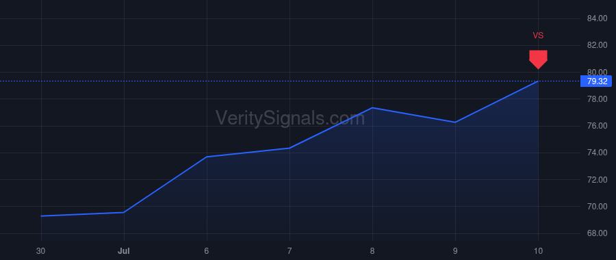STNG price after insider trade by Camerana Niccolo