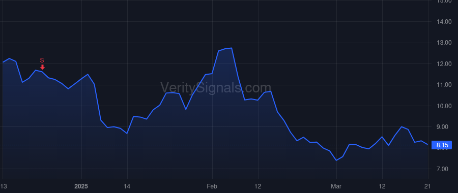 STOK price after insider trade by Skorpios Trust