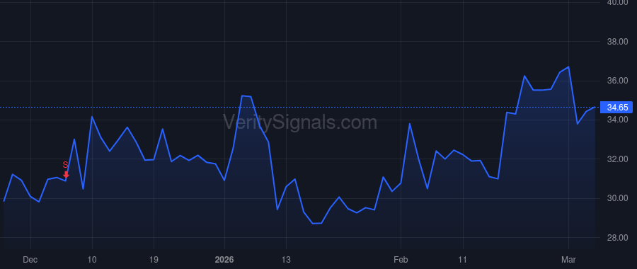 STOK price after insider trade by Kaye Edward M. MD