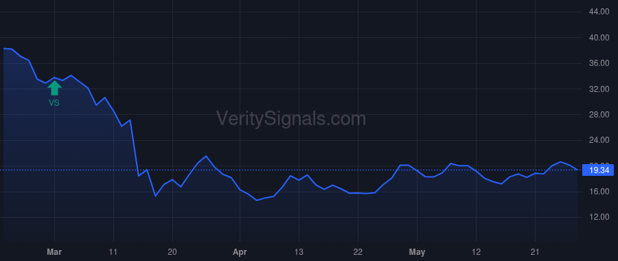 STOR price after insider trade by Volk Christopher H