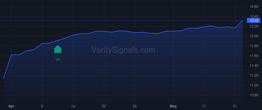 STPEX price after insider trade by SITTEMA THOMAS KENT