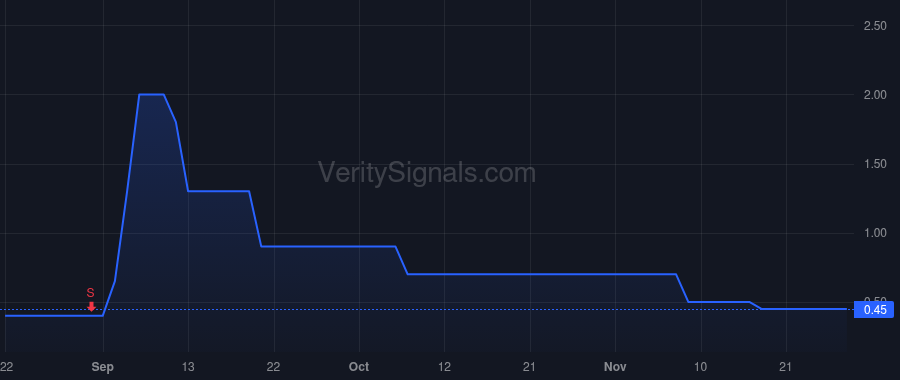 STQN price after insider trade by OSHEA JOHN P