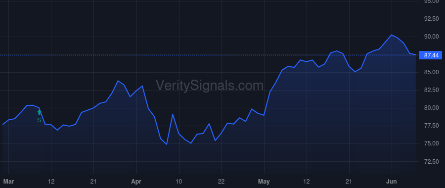 STRA price after insider trade by SILBERMAN ROBERT S