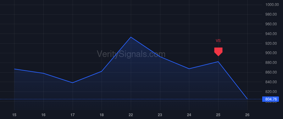 STRL price after insider trade by Wolf Mark D.
