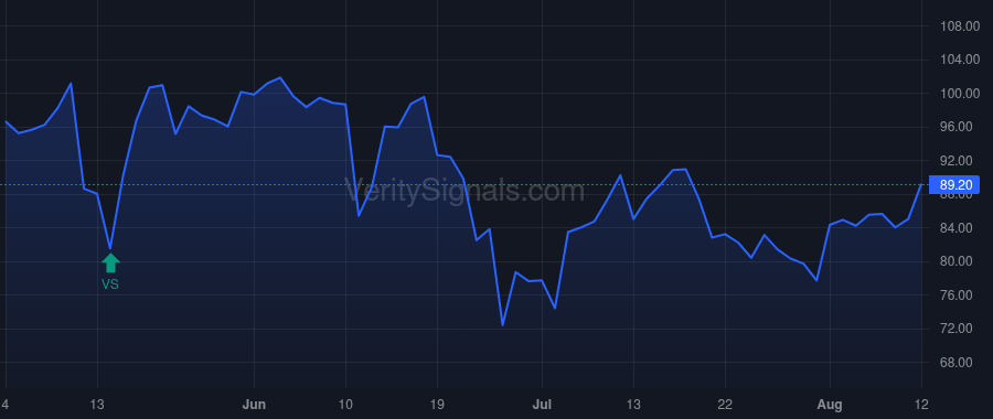 STRO price after insider trade by NEWELL WILLIAM J