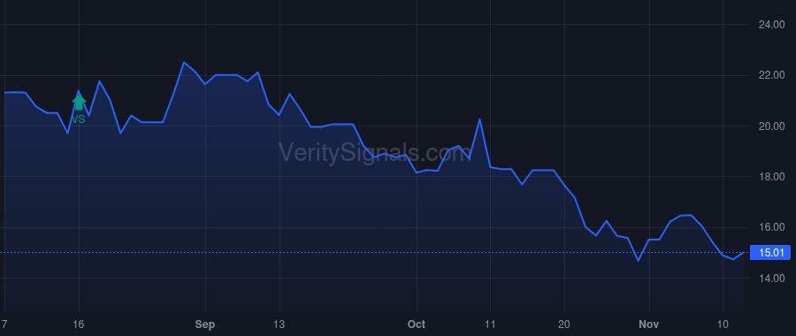 STRR price after insider trade by Coleman Richard Kenneth Jr.