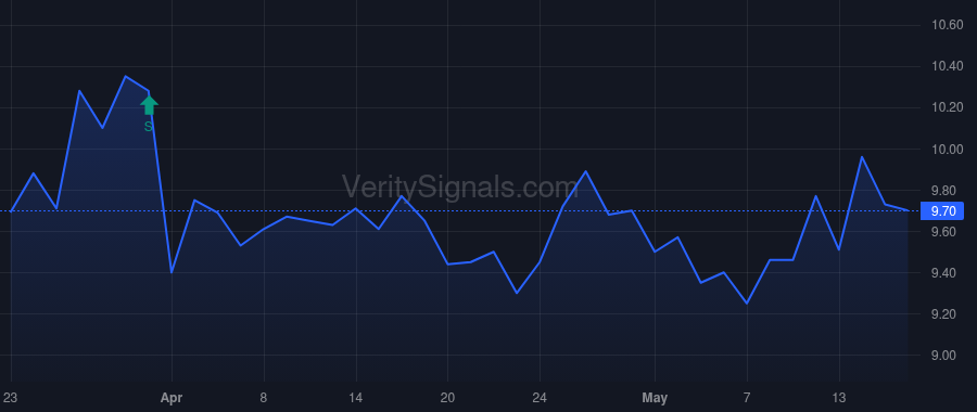 STRR price after insider trade by Parks Louis A.