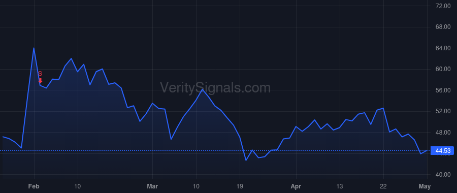 STRT price after insider trade by HANSEN PATRICK J