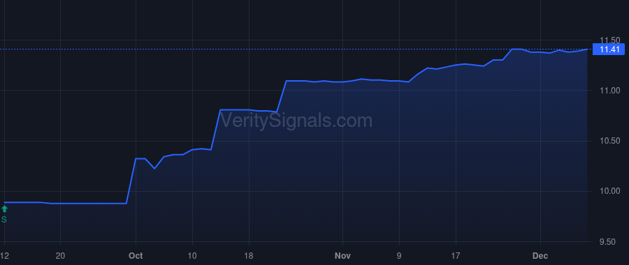 STRUX price after insider trade by Long Robert W.