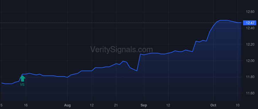 STRUX price after insider trade by Long Robert W.