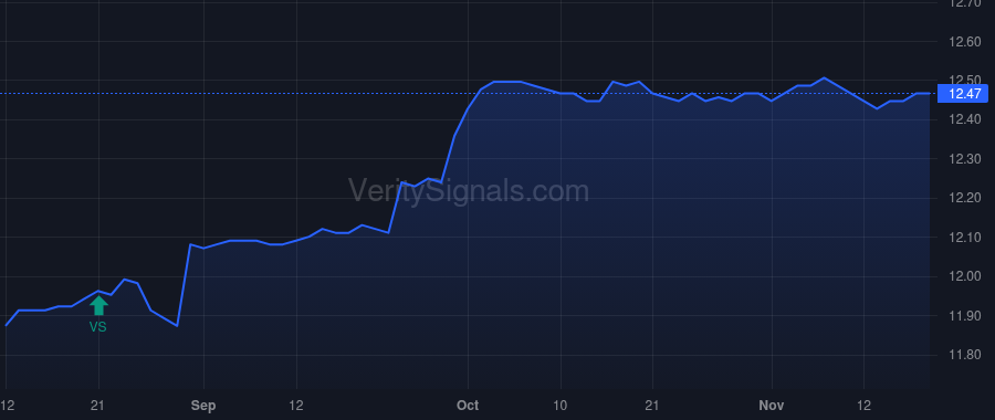 STRUX price after insider trade by SITTEMA THOMAS KENT