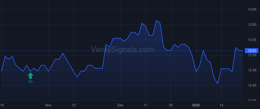 STRUX price after insider trade by SITTEMA THOMAS KENT