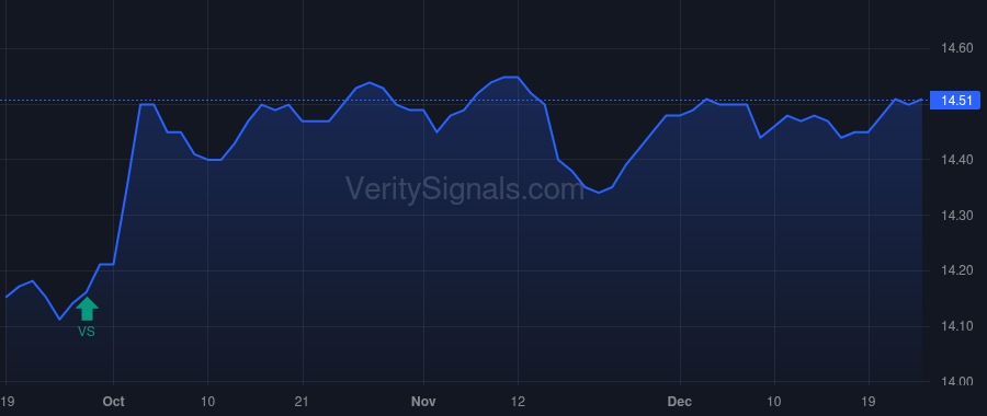 STRUX price after insider trade by SITTEMA THOMAS KENT