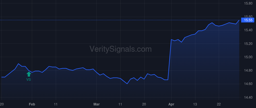 STRUX price after insider trade by SITTEMA THOMAS KENT