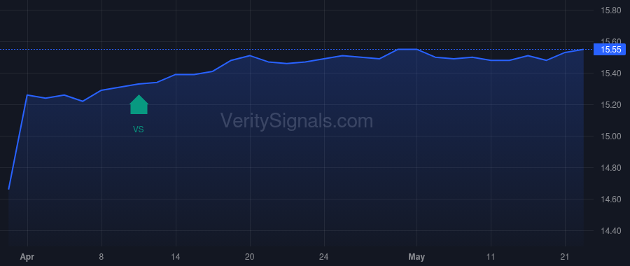 STRUX price after insider trade by SITTEMA THOMAS KENT