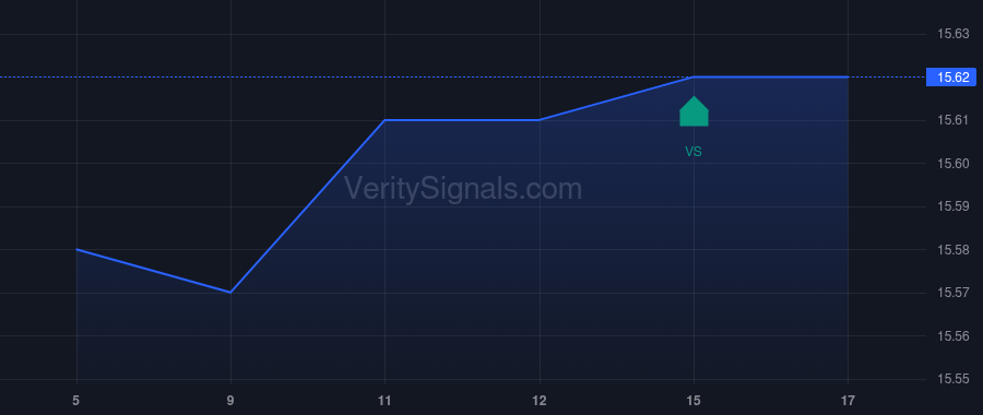 STRUX price after insider trade by SITTEMA THOMAS KENT