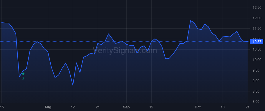 STRW price after insider trade by Gubin Moishe