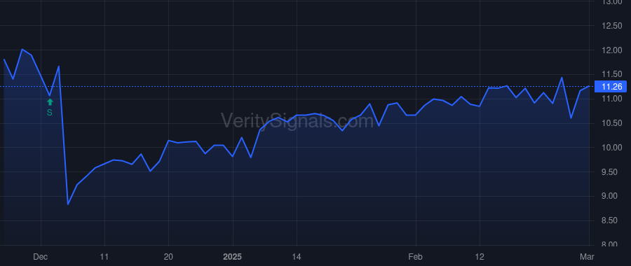 STRW price after insider trade by Gubin Moishe