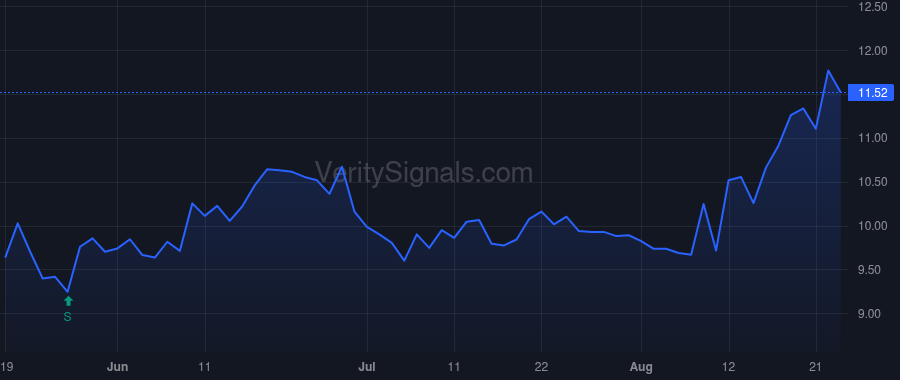 STRW price after insider trade by Blisko Michael