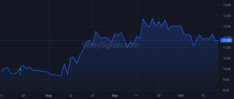 STRW price after insider trade by LEVINE JACK