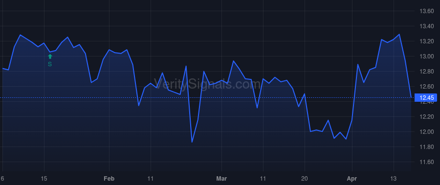 STRW price after insider trade by Flamion Greg Curtis