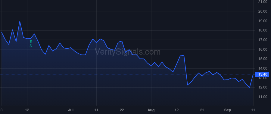 STRZ price after insider trade by RACHESKY MARK H MD