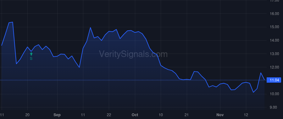 STRZ price after insider trade by Hirsch Jeffrey
