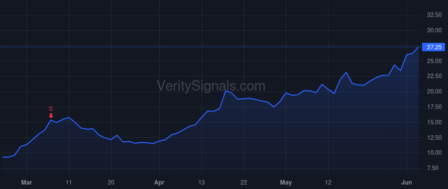 STRZ price after insider trade by Liberty 77 Capital L.P.