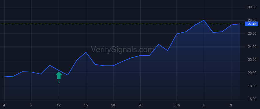 STRZ price after insider trade by Hirsch Jeffrey
