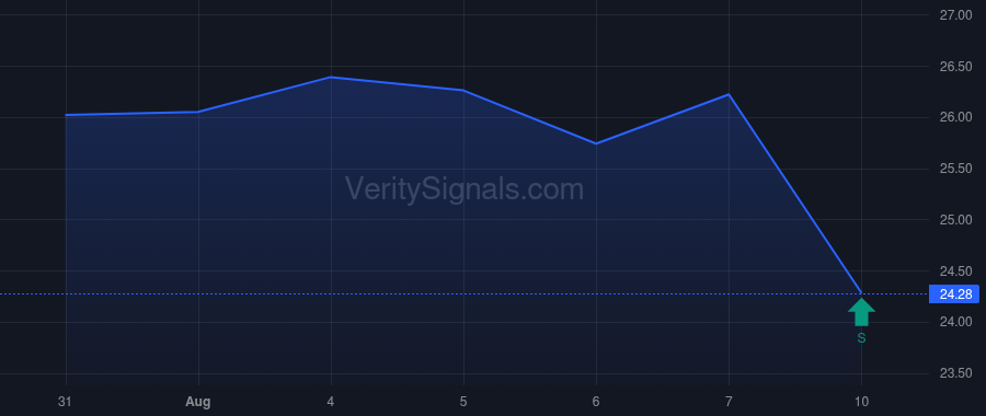 STRZ price after insider trade by Hirsch Jeffrey