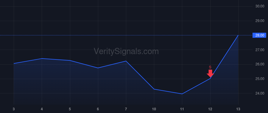 STRZ price after insider trade by Hoffman Alison