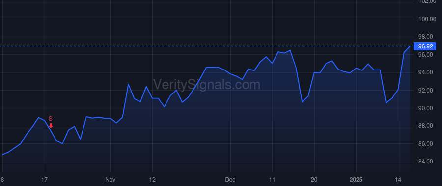 STT price after insider trade by PLANSKY JOHN