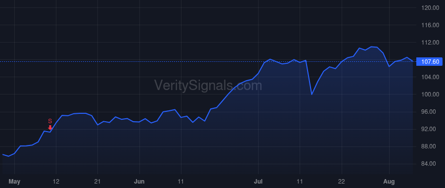 STT price after insider trade by PLANSKY JOHN