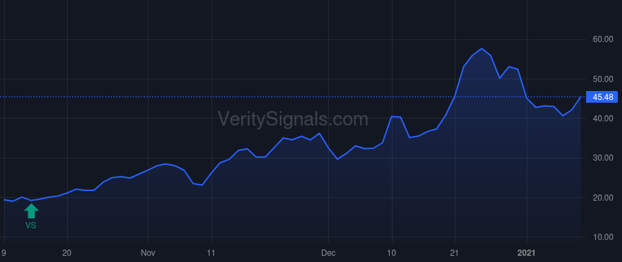 STTK price after insider trade by Redmile Group, LLC
